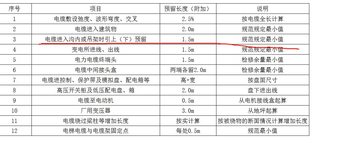 广东18定额