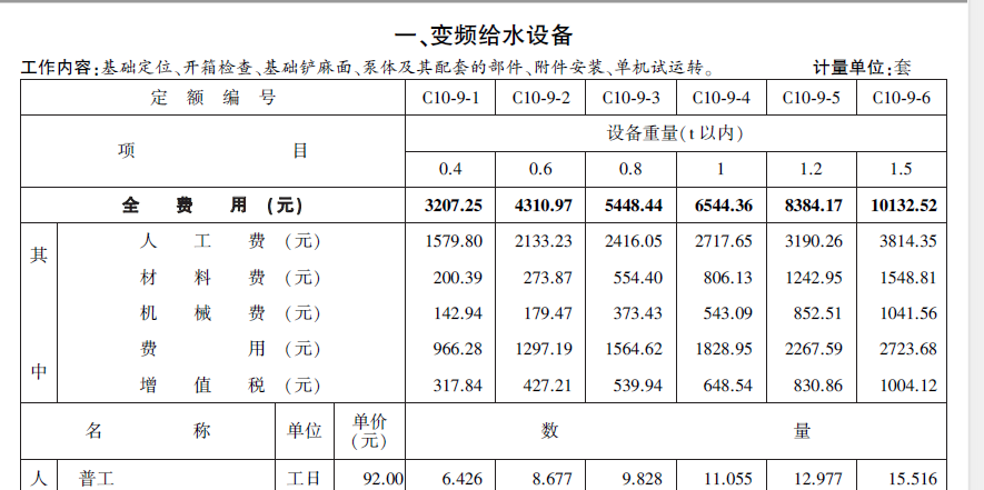 定额怎么套