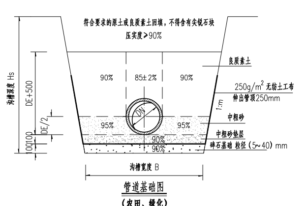 两侧