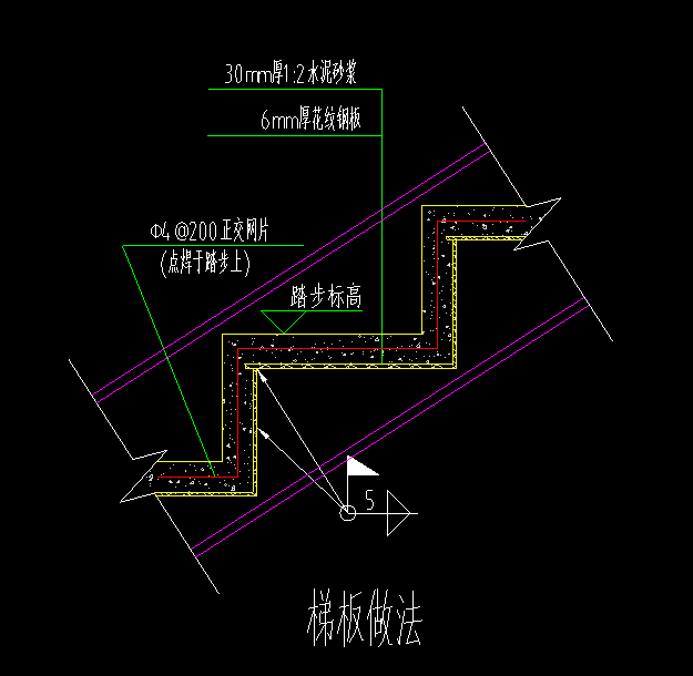 定额
