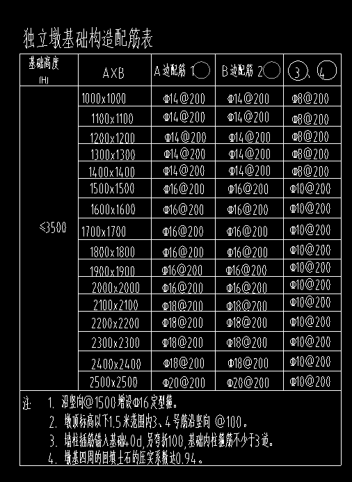 独基