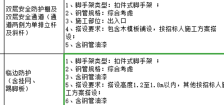 安全防护棚