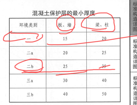 保护层