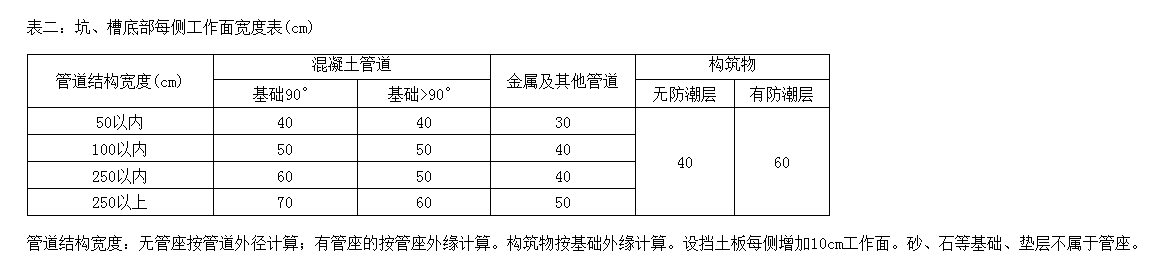 土方
