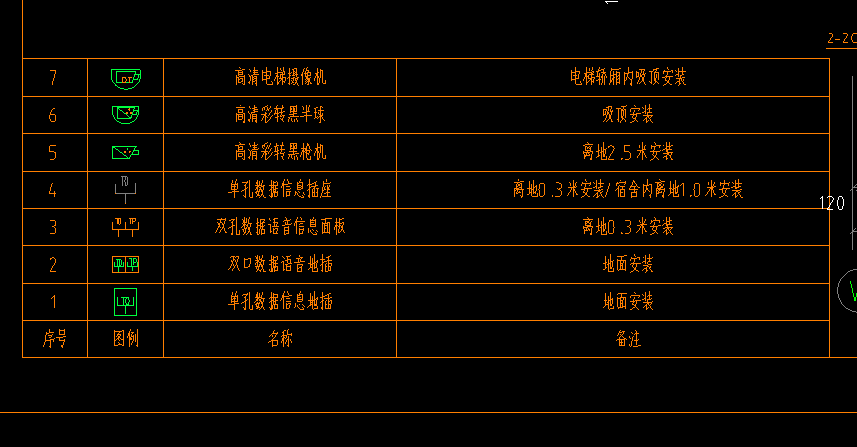 工程量