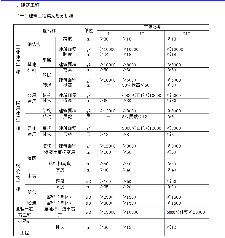 民用建筑