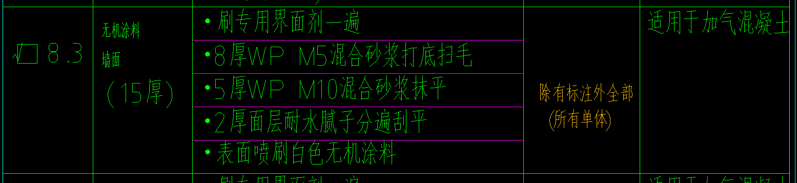 定额