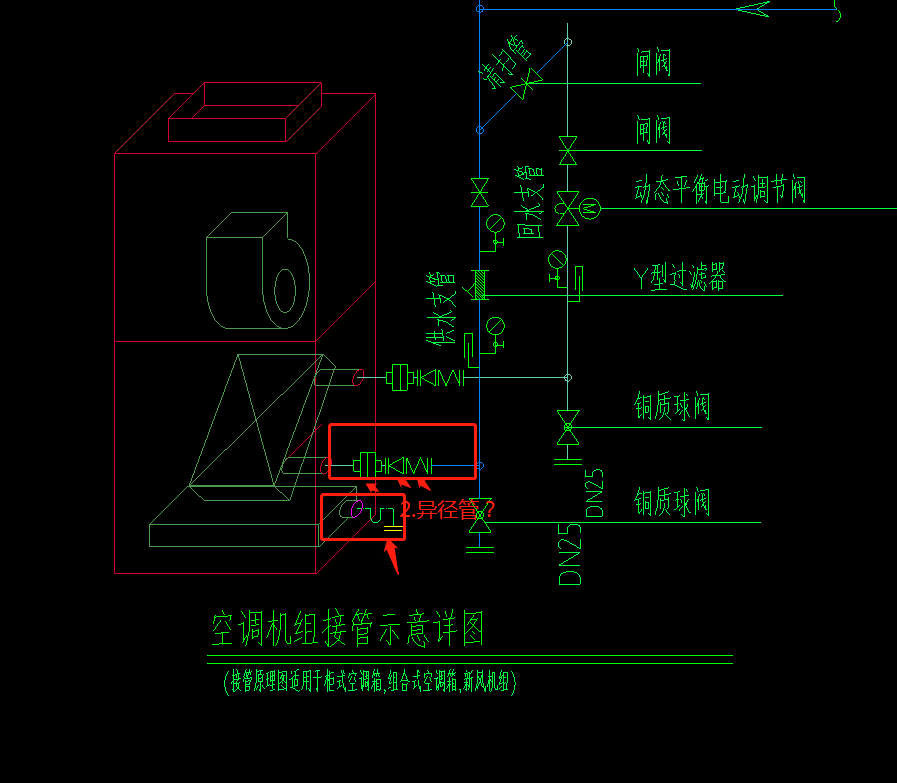 图例