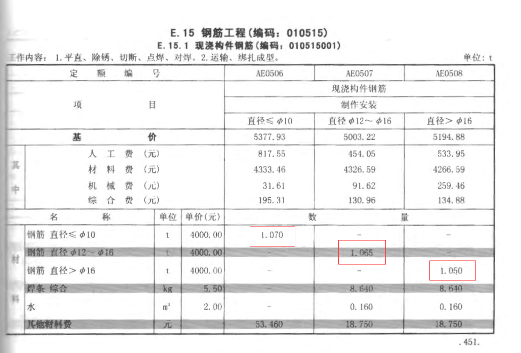 损耗率