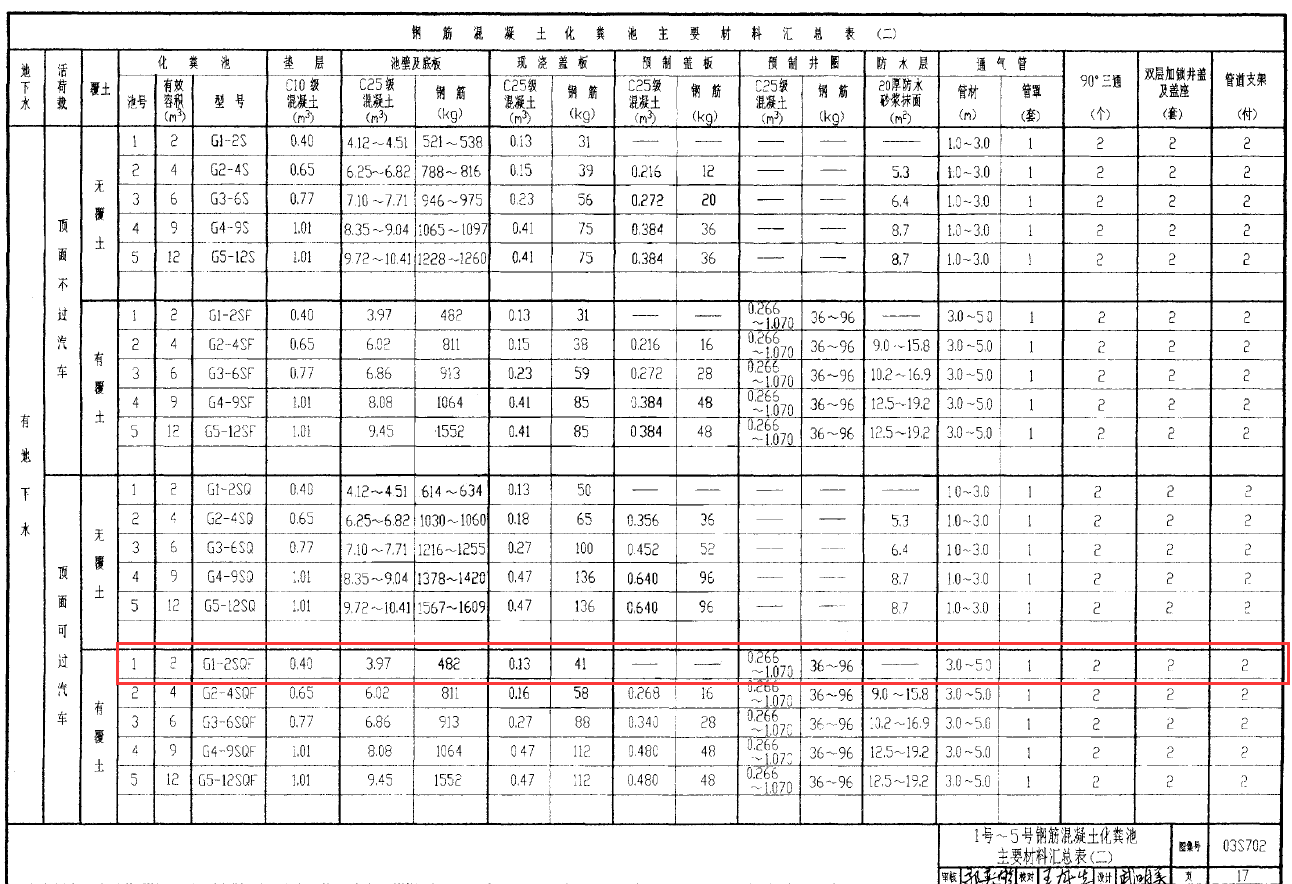 求化粪池g12sqf图集1326557306qqcom谢谢