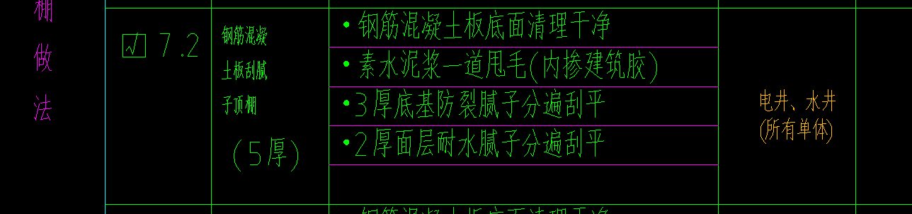 刮腻子定额