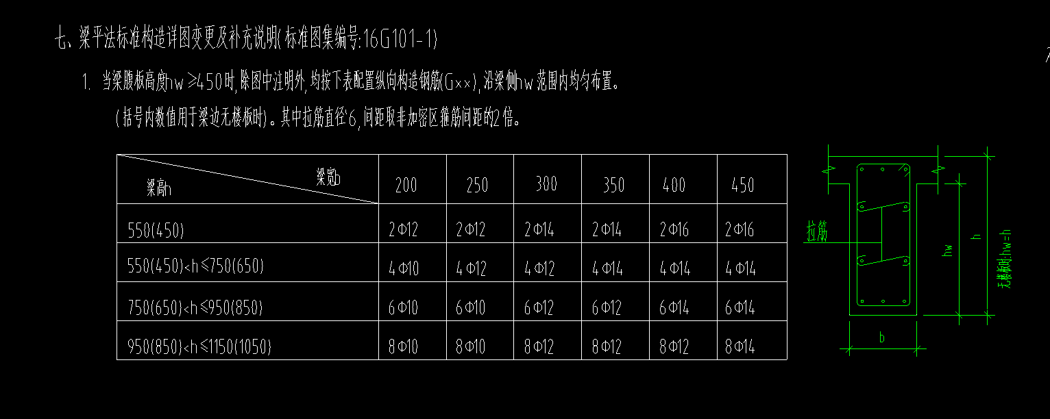 集中标注