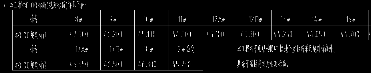 顶板顶标高