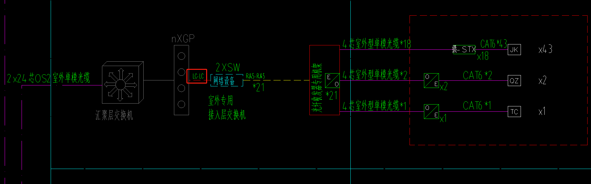 工程量