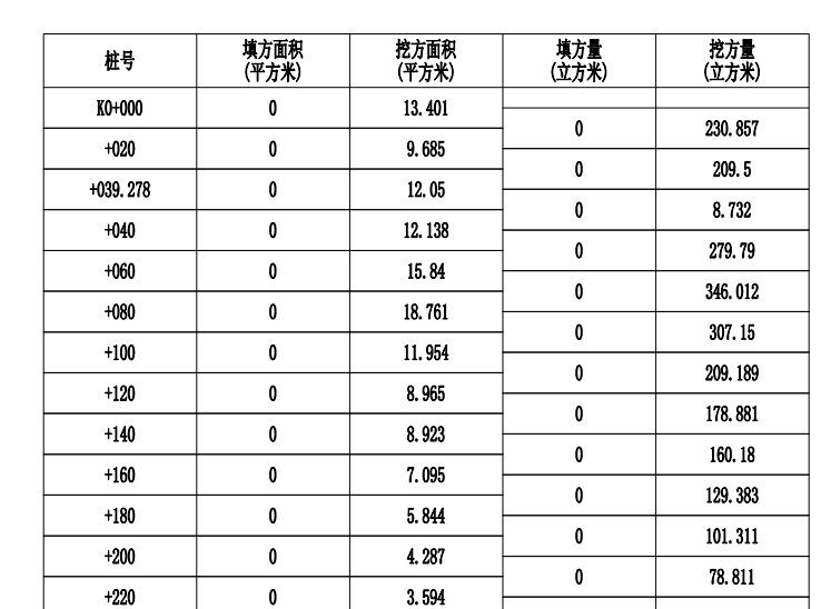 设计高程