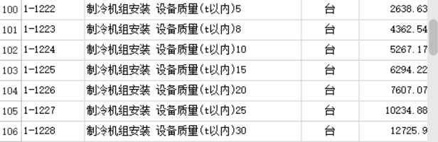 定额