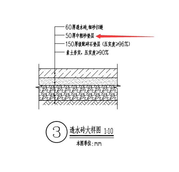 砂垫层套什么清单