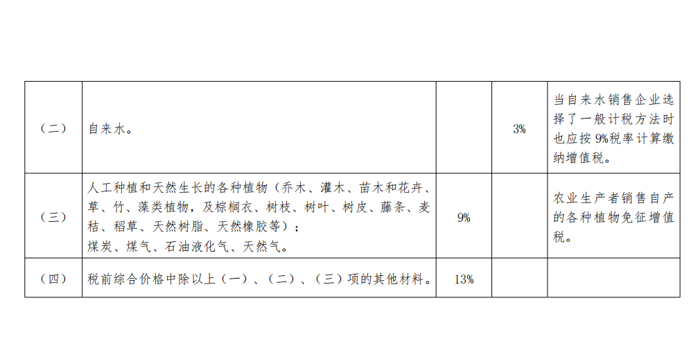 材料补充