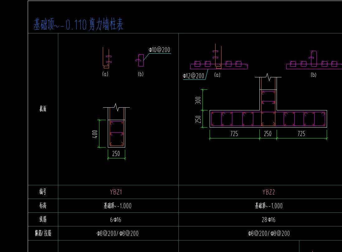 柱表