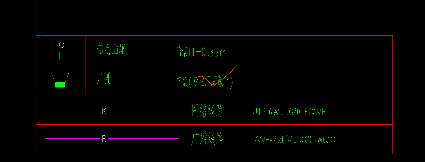 子目