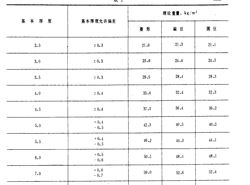 重量计算