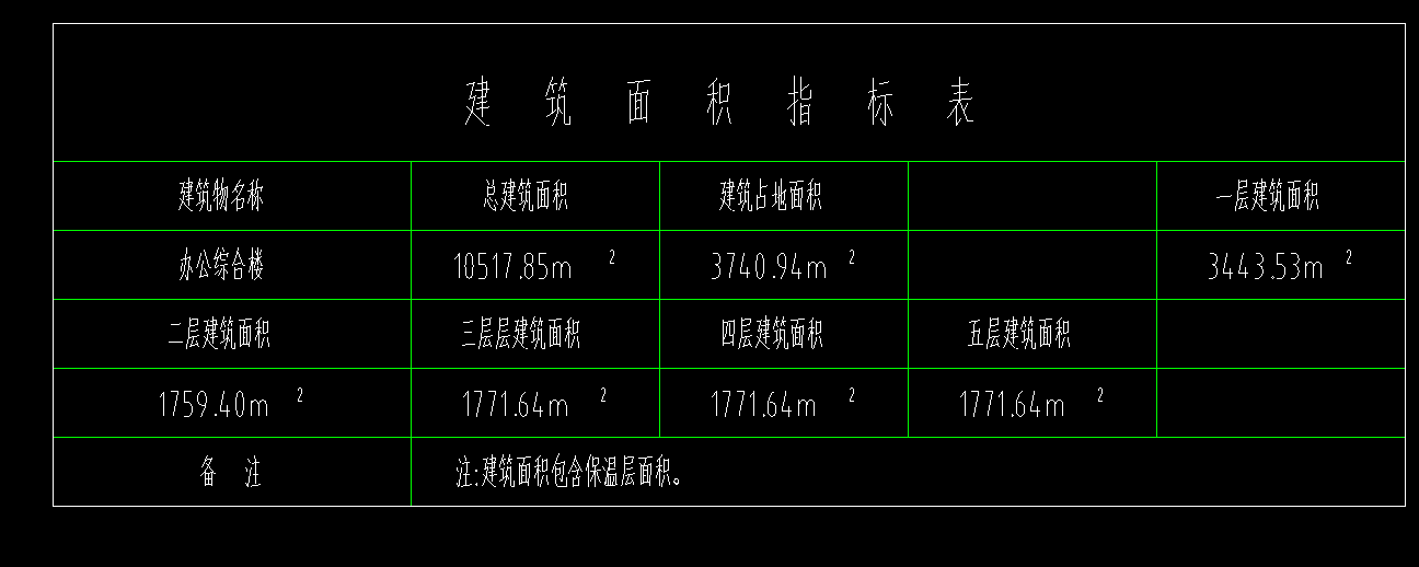 费率