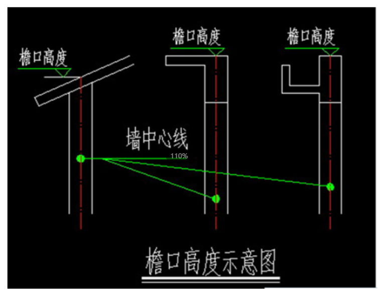 坡屋面檐高