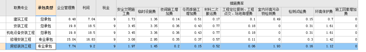 分包