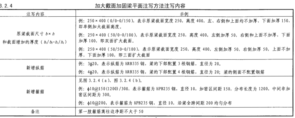工程量