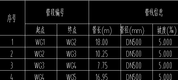 请问WG是什么?-服务新干线答疑解惑