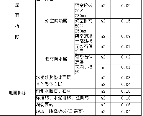 拆除工程