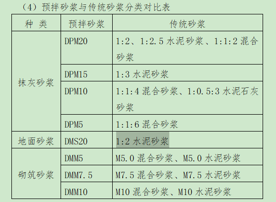 水泥砂浆换算预拌砂浆