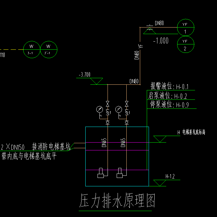 管连接