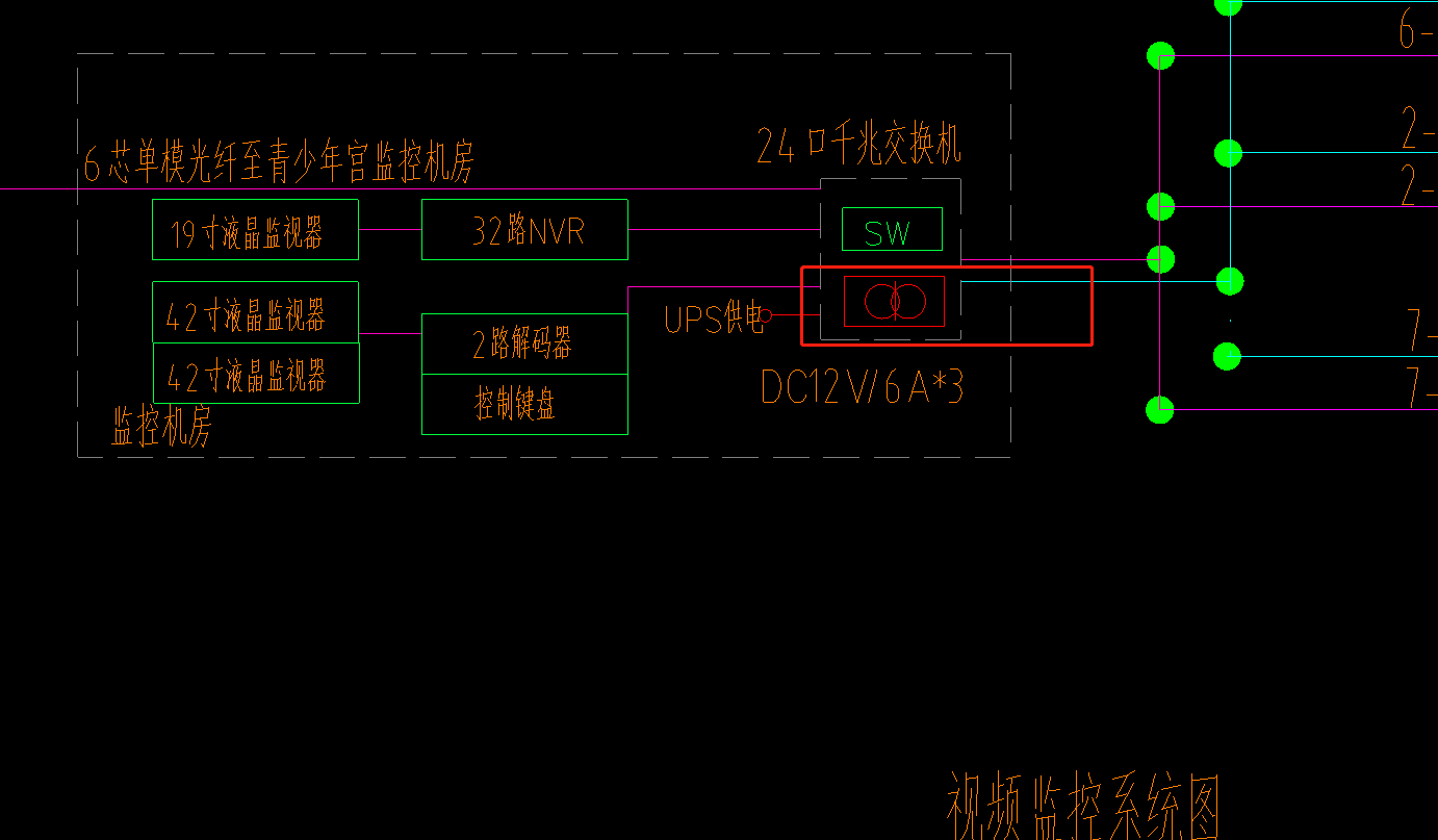 图例