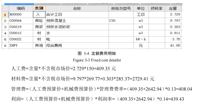 利润率