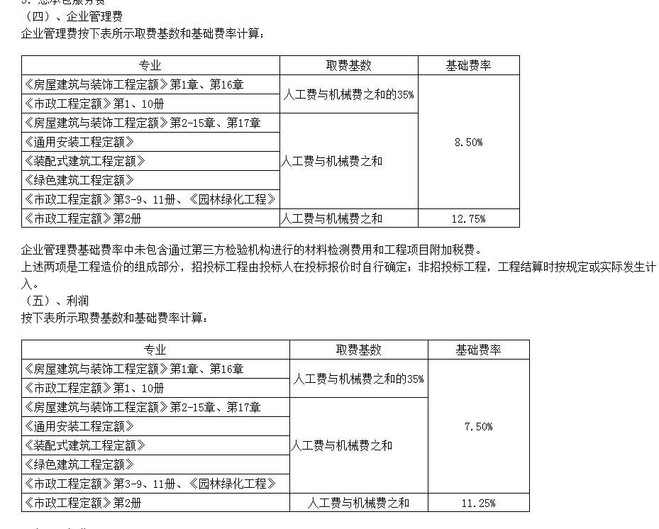 管理费