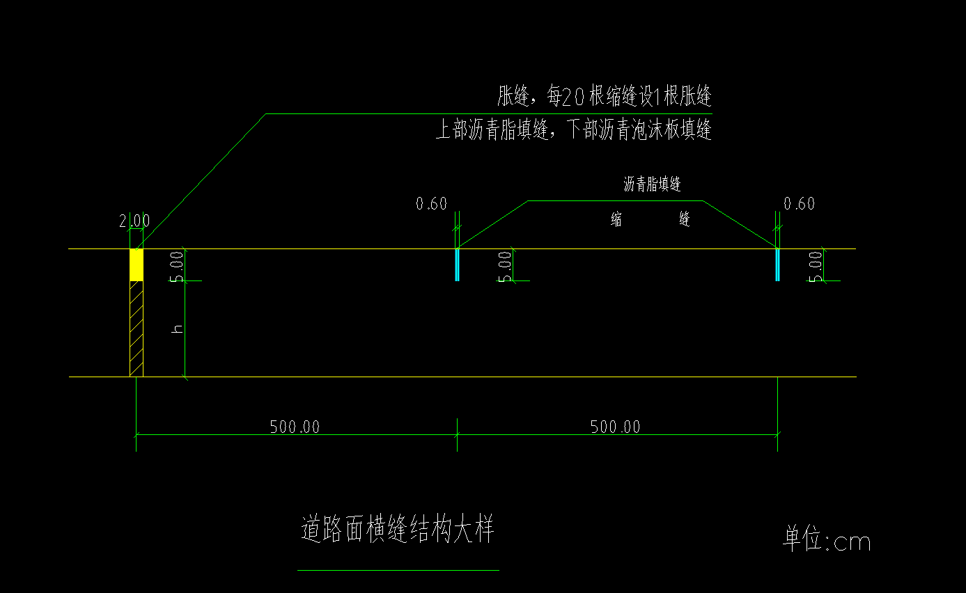 定额