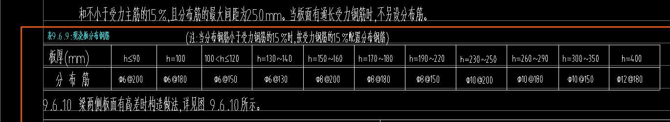 板分布筋