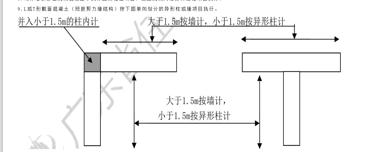 异形柱