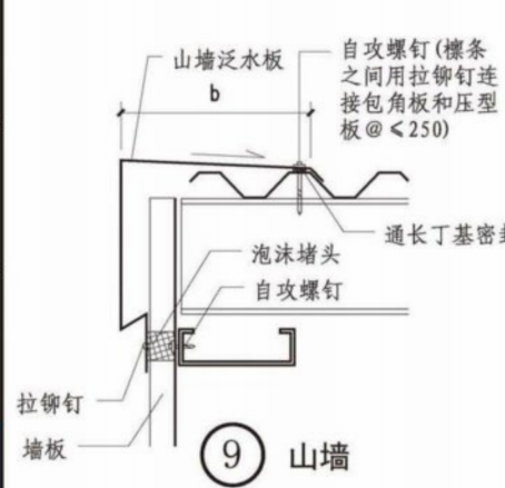 定额