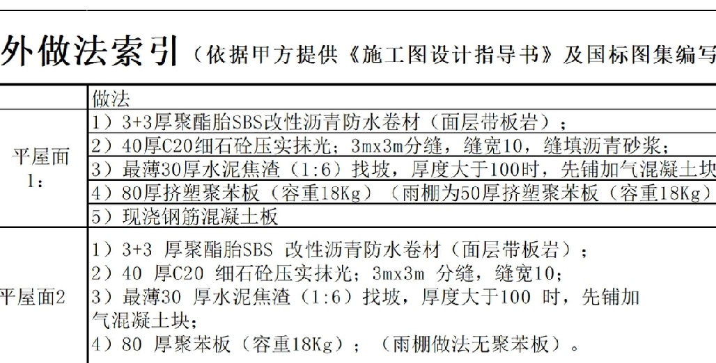 水泥焦渣