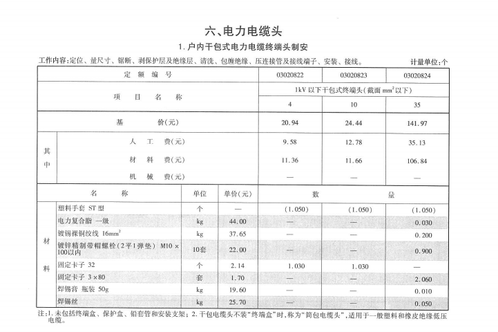 消耗量