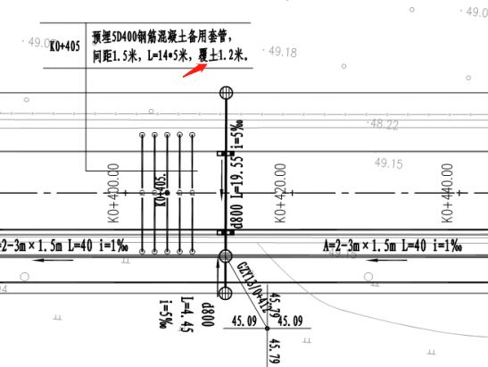 沟槽深度