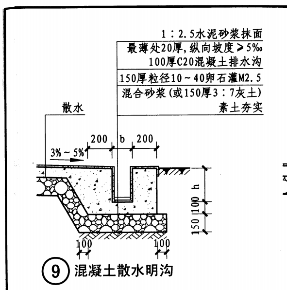 散水明沟如何套价?