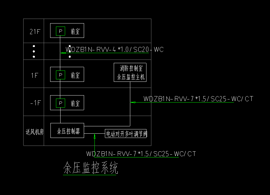 线型