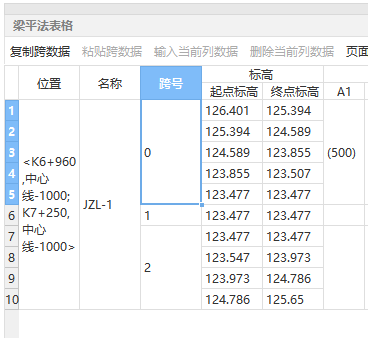 跨梁