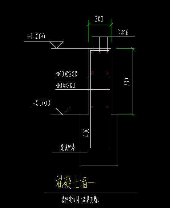 这个数字