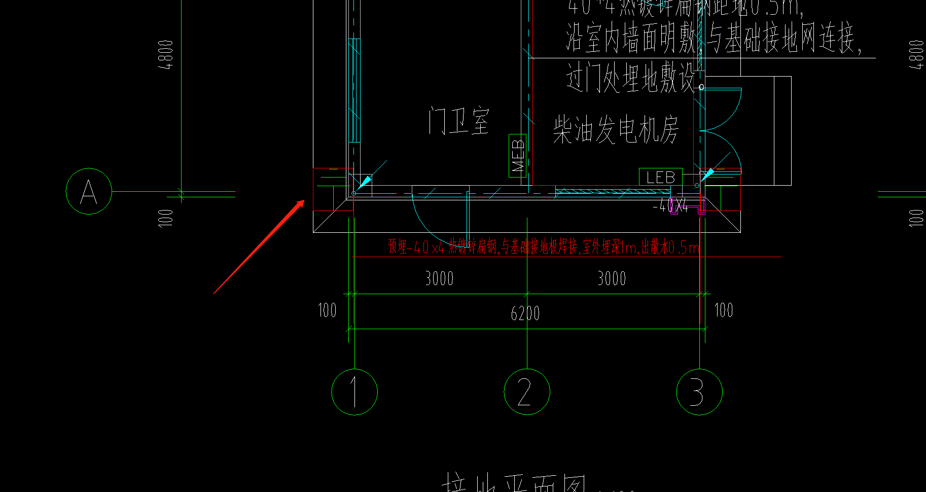 图例