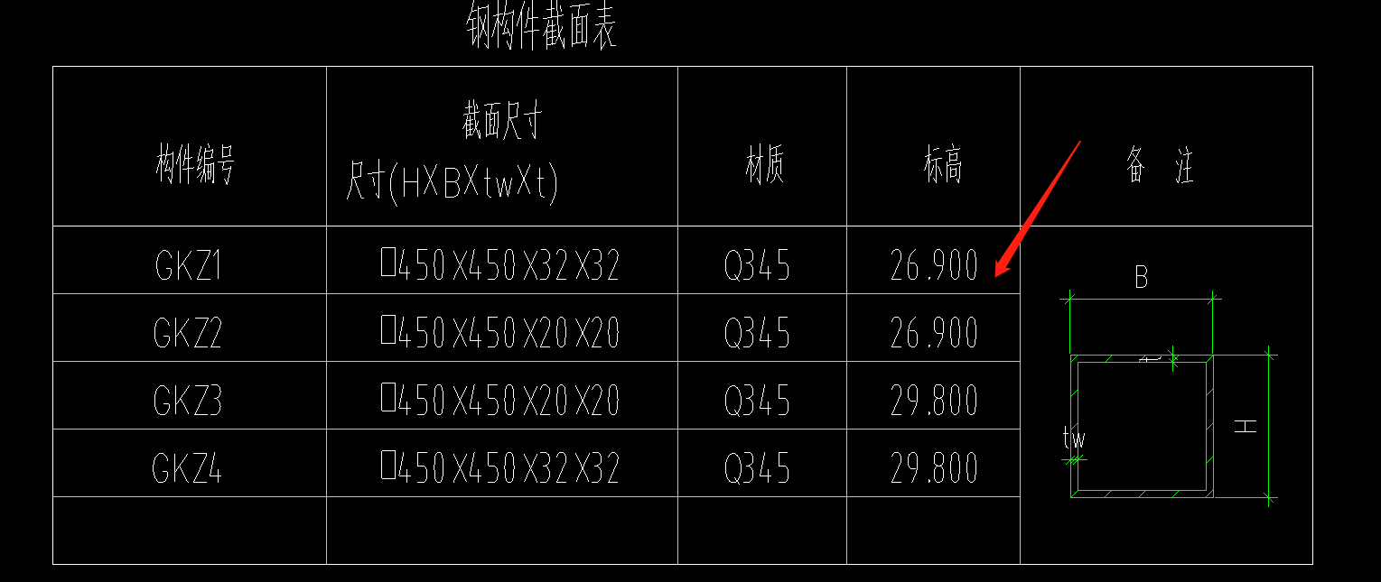 钢柱的长度是不是图上的标高?比如gkz1长度是26.