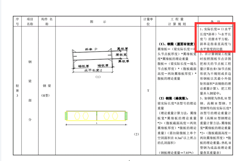 垂直高度